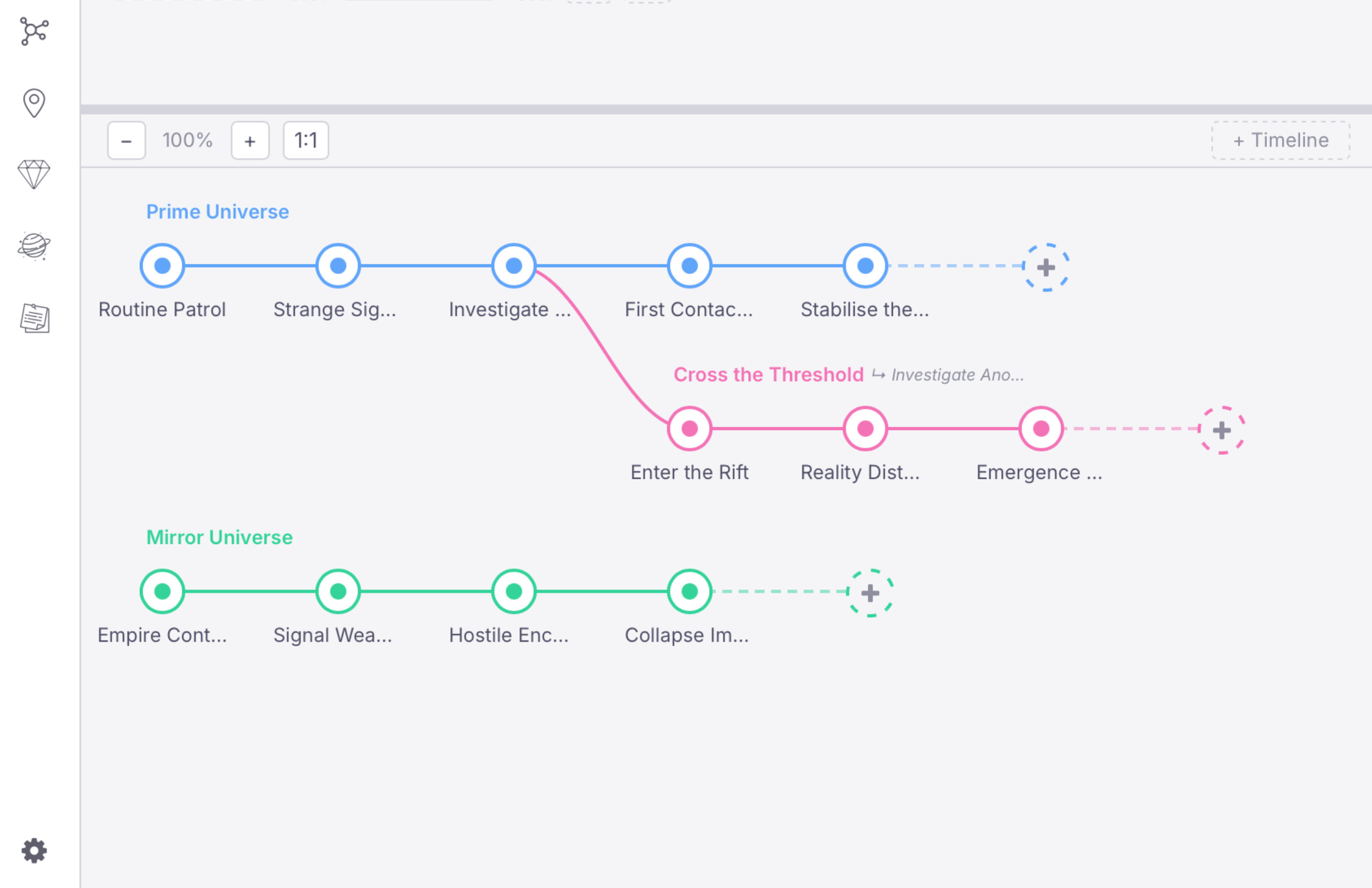 Codiko timeline with branching timelines and event tracking